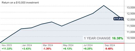 vghcx|vanguard health care mutual fund performance.